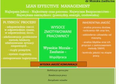 Lean Management w COVID chaosie