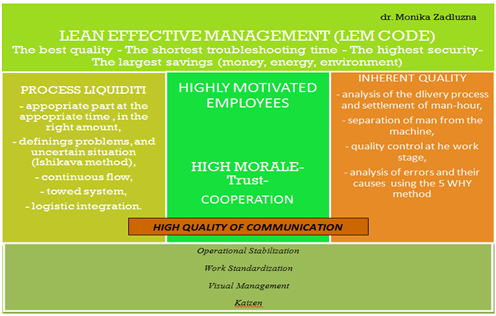 LEAN MANAGEMENT IN COVID’S CHAOS