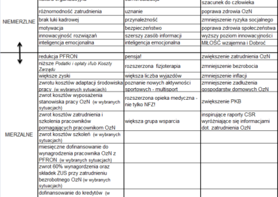 Efektywna kultura organizacji