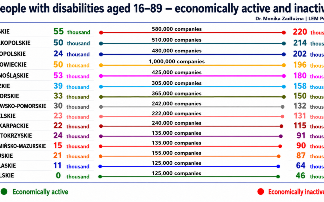 Systemic and Cultural Barriers Limiting the Labour Market Activation of People with Disabilities